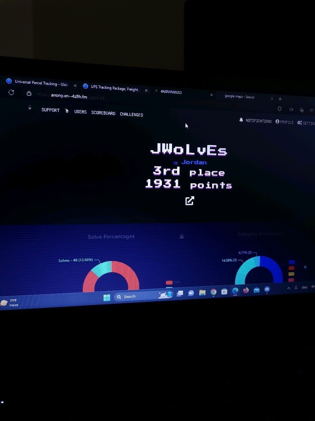 Computer screen displaying a leaderboard with a player in 3rd place and score, with charts below.