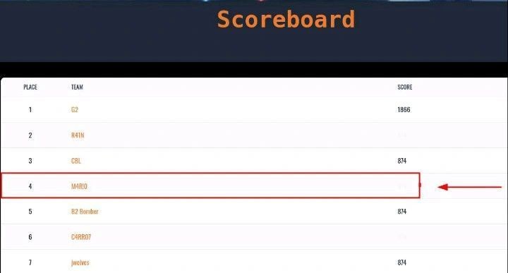 Scoreboard showing team rankings, with 'MARIO' highlighted at position 4.